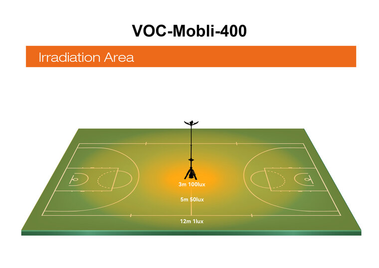 VOC-Mobli-400